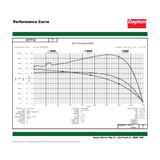 Dayton GP Motor,1 HP,1,725 RPM,230/460V AC,56 31TT12