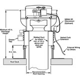 Dayton Aluminum25"Dia,30"H RoofWall Fan w.Motor 4HZ45