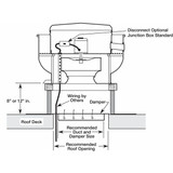 Dayton Aluminum25"Dia,30"H RoofWall Fan w.Motor 4HZ45