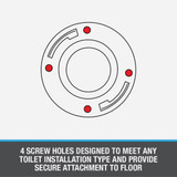 Oatey 3 In. Schedule 40 DWV Level-Fit PVC Closet Flange 43507 464805