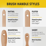 Purdy White Bristle Extra Oregon 2-1-2 In. Angle Sash Paint Brush 145116425 777635