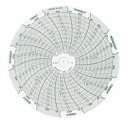 Dickson Circular Paper Chart, 7 day, 60 pkg  C177