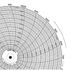 Honeywell Circular Paper Chart, 24 hr, 100 pkg BN  24001660-005