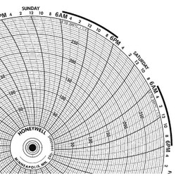 Honeywell Circular Paper Chart, 7 day, 100 pkg  BN  24001661-062