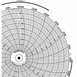 Honeywell Circular Paper Chart, 24 hr, 100 pkg BN  24001660-137