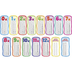 Scholastic Times Table Bulletin Board - Skill Learning: Multiplication - 1 Set