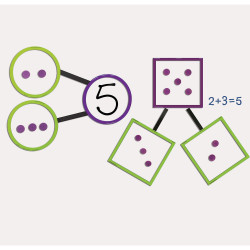 Learning Resources  Number Bond Demonstration Set 5214