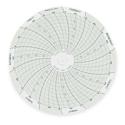Dickson Circular Paper Chart, 7 day, 60 pkg C056