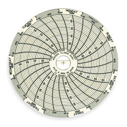 Dickson Circular Paper Chart, 7 day, 60 pkg  C320