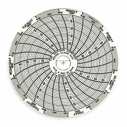 Dickson Circular Paper Chart, 7 day, 60 pkg C320