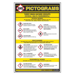 Ghs Safety Wall Chart,Chemical/HAZMAT Training GHS1010