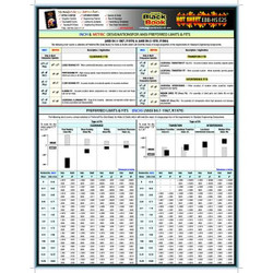 Manufacturer Varies Engineering Data Sheet,Hot Sheet E25 5DFE5