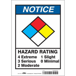 Condor Chemical Sign,7"W,10" H,0.004" Thickness 486C53