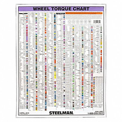 Steelman Torque Stick Extension Chart 50061-WMC