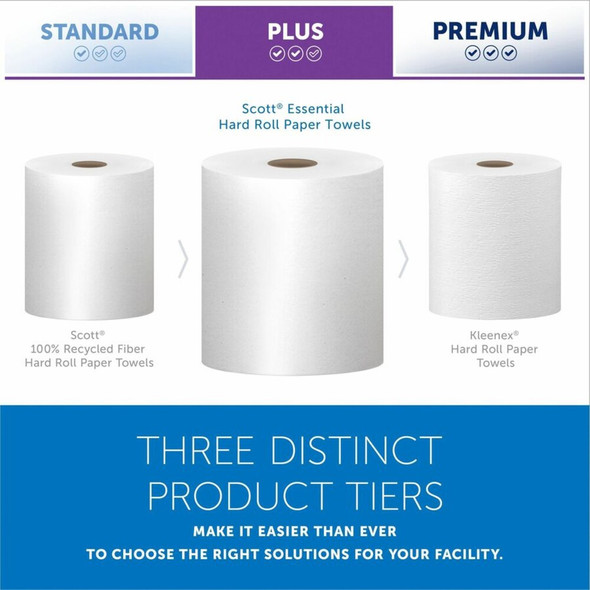 Scott Essential Paper Towel 01000 SPR-KCC01000