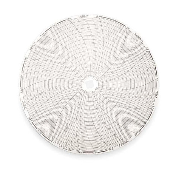 Dickson Circular Paper Chart, 7 day, 60 pkg C435