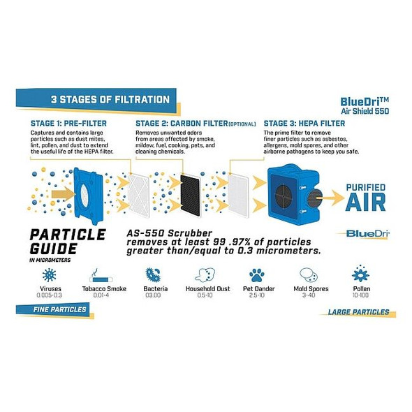 Bluedri Air Scrubber, 500 cfm, Blue, 115V AC BD-AS-550-BL