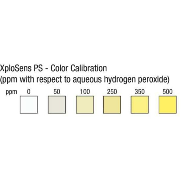Xplosens Peroxide Detection Test Strips,PK50 3003