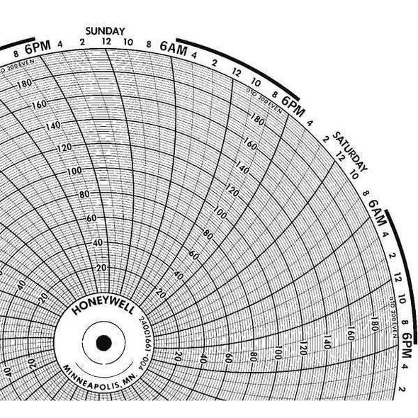 Honeywell Circular Paper Chart, 7 day, 100 pkg BN  24001661-036 Honeywell Circular Paper Chart, 7 day, 100 pkg BN  24001661-036