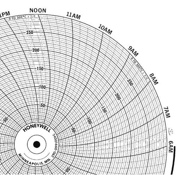 Honeywell Chart,10.313 In,0 to 300,1 Day,PK100 BN  24001660-062
