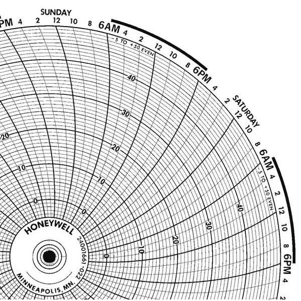 Honeywell Chart,10.313 In,-5 to +50,7 Day,PK100 BN  24001661-022