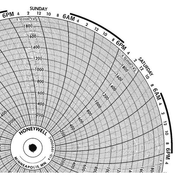 Honeywell Chart,10.313 In,0 to 2000,7 Day,PK100 BN  24001661-014