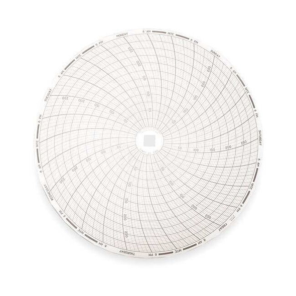 Dickson Chart, 8 In, 0 to 300, 7 Day,PK60 C431