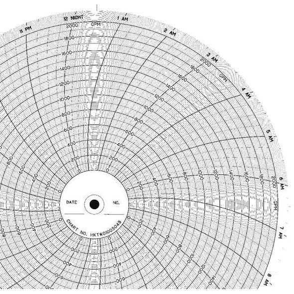 Honeywell Strip Chart,Roll,Range 0 to 100,120 Ft BN  5401