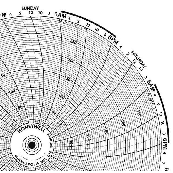 Honeywell Chart,10.313 In,0 to 300,7 Day,PK100 BN  24001661-062