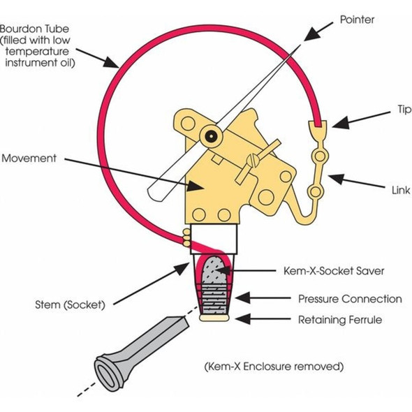 Span LFS-210-30Hg-30PSI-G-KEMX