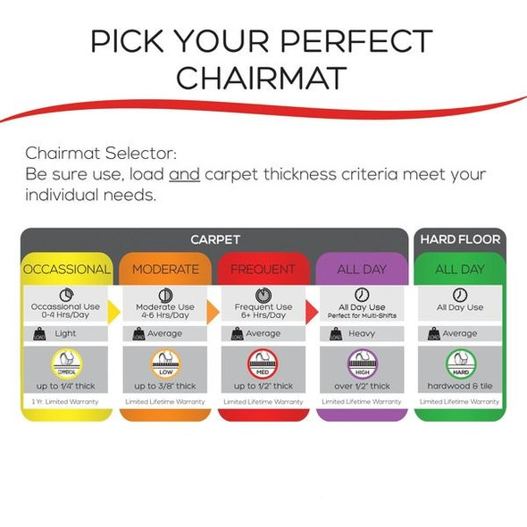 Manufacturer Varies Chair Mat,Rectangular,46" x 60" 29PL64