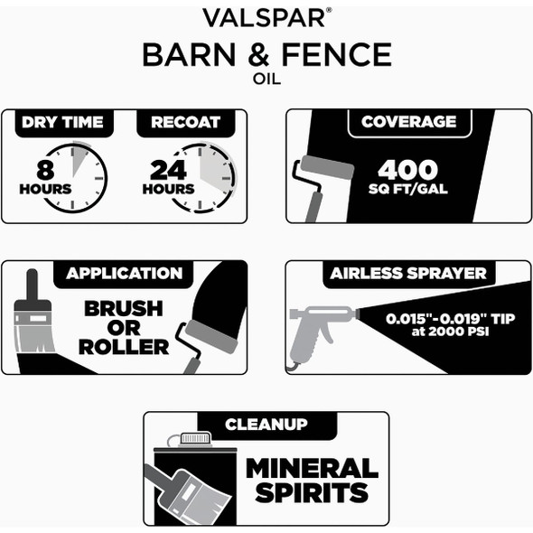 Valspar Oil Paint & Primer In One Low Sheen Barn & Fence Paint, White, 1 Gal.