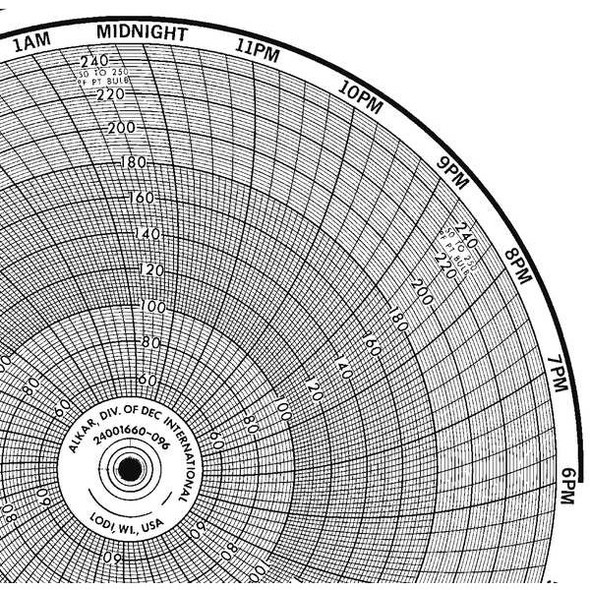 Honeywell Chart,10.313 In,50 to 250,1 Day,PK100 BN  24001660-096