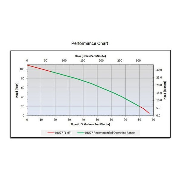 Dayton Pump,Effluent,1 HP 4HU77