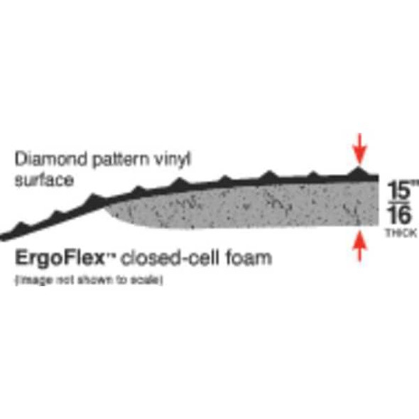 Antifatigue Mat, 5 ft. L x 3 ft. W, 1" Thickness, Vinyl, Diamond Plate, Black