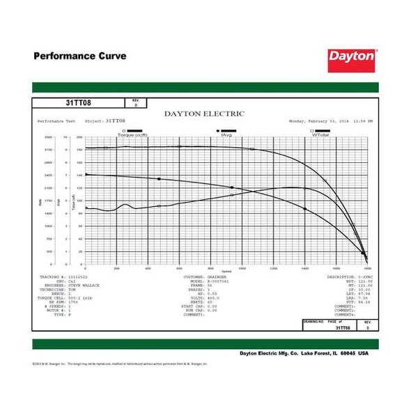 Three-Phase General Purpose Motor, 1/2 HP, 56 Frame, 230/460V AC Voltage, 1,725 Nameplate RPM