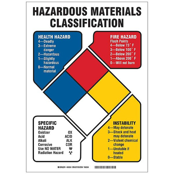 Brady Sign,NFR 60054 Brady Sign,NFR 60054