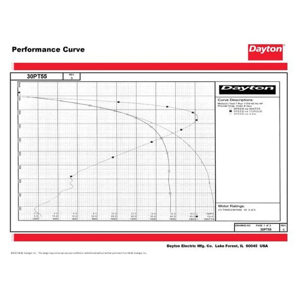 Dayton MTR,CS/CR,ODP,1/3 HP,1725,48Z,EFF 72.4 30PT55