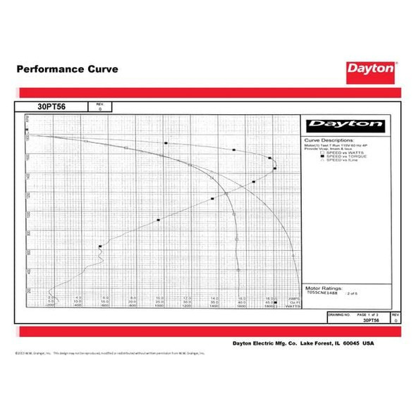 Dayton MTR,CS/CR,ODP,1/3 HP,1725,48Z,EFF 72.4 30PT56