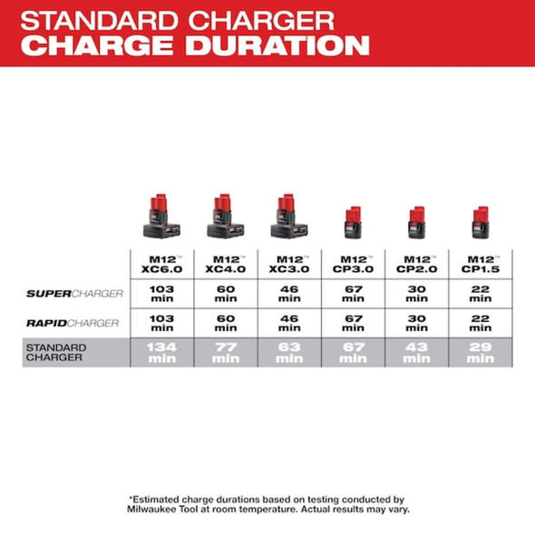 Milwaukee Tool M12 Four Bay Sequential Charger 48-59-1204