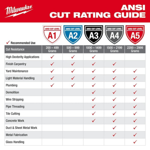 Milwaukee Tool Cut 1 Dipped Gloves - XL,PR 48-22-8903
