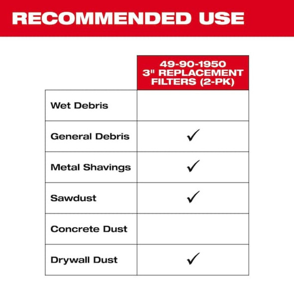 Milwaukee Tool 3" Replacement Filters, 2 PK 49-90-1950