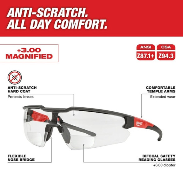 Milwaukee Tool 48-73-2209