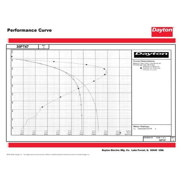 Dayton MTR,CS-CR, ODP,1-4 HP,1725,56,EFF 68.5 30PT47