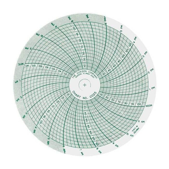 Dickson Circular Paper Chart, 24 hr, 60 pkg C025