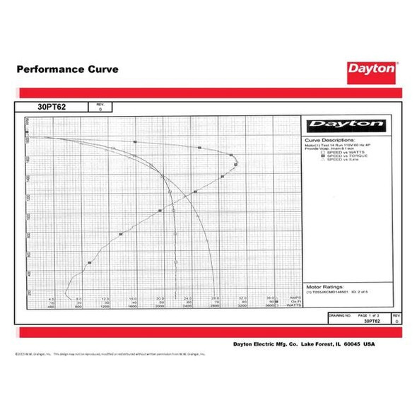 Dayton MTR,CS/CR, ODP,1/2 HP,1725,56,EFF 76.2 30PT62