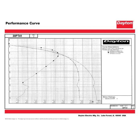 Dayton MTR,CS/CR,ODP,3/4 HP,1725,56C,EFF 81.8 30PT41