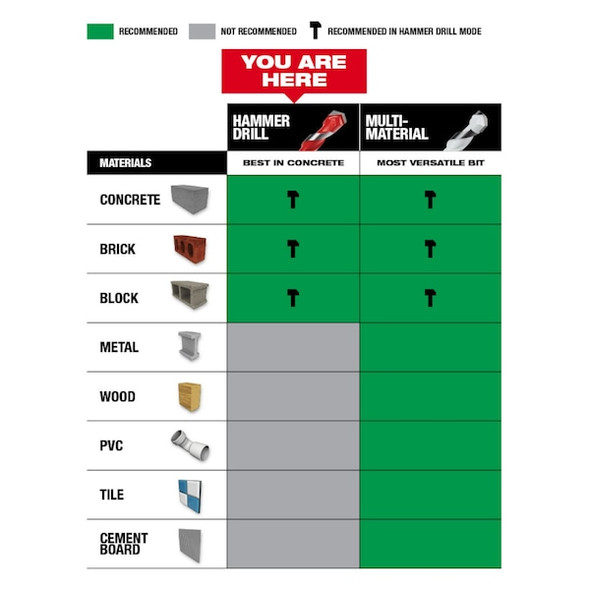 Milwaukee Tool SDS-Plus Drill Bit 48-20-7228