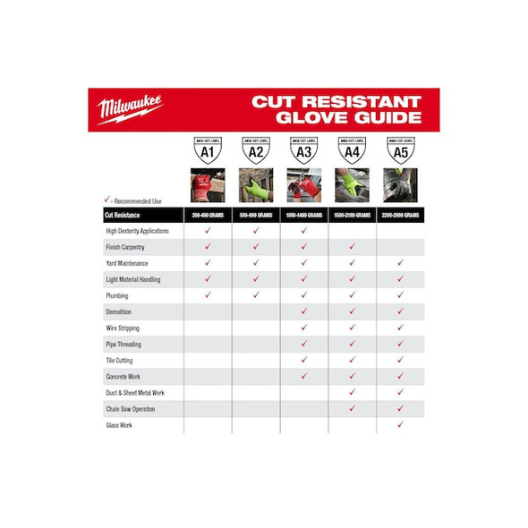 Coated Work Gloves, Nitrile Dipped, Nylon/Lycra Blend, Sandy Coating, Cut Level A1, Touchscreen, L