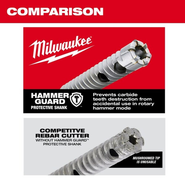 Milwaukee Tool Rebar Cutter Drill Bit,1-2 in Drill Bit 48-20-6707